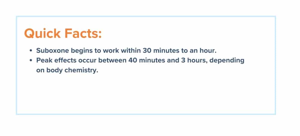 Quick Facts: 1. Suboxone begins to work within 30 minutes to an hour. 2. Peak effects occur between 40 minutes and 3 hours, depending on body chemistry.