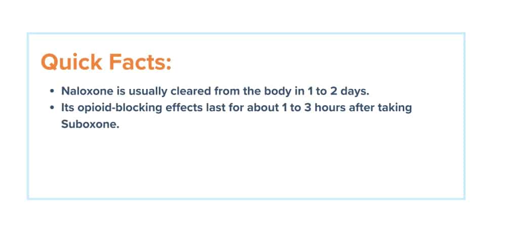 Quick Facts: 1. Naloxone is usually cleared from the body in 1 to 2 days.
